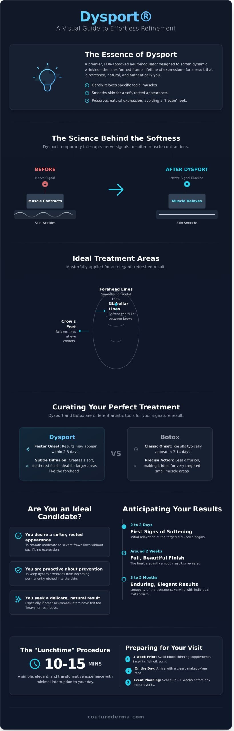 Dysport: A Softer Touch for Natural Expressions