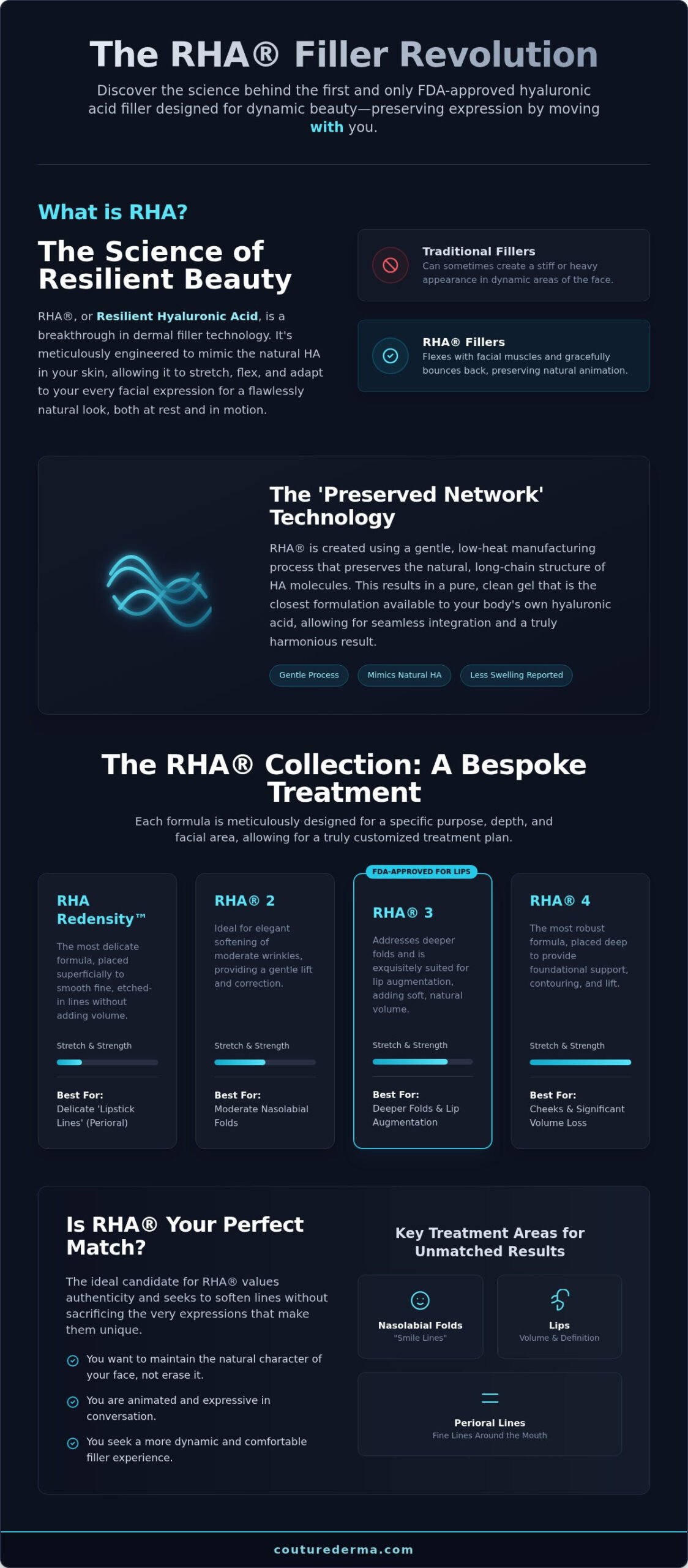 RHA Fillers: The Art of Natural Expression and Dynamic Beauty