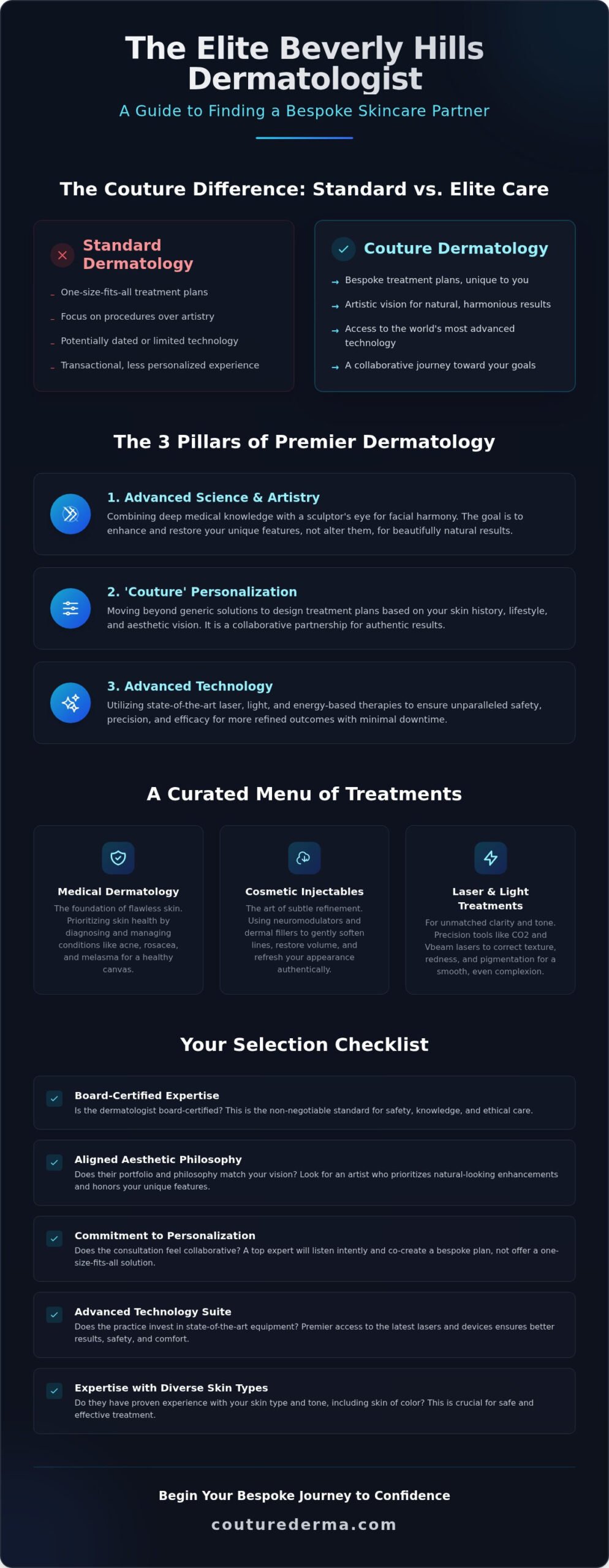 Beverly Hills Dermatology: A Guide to Finding Your Elite Skincare Expert