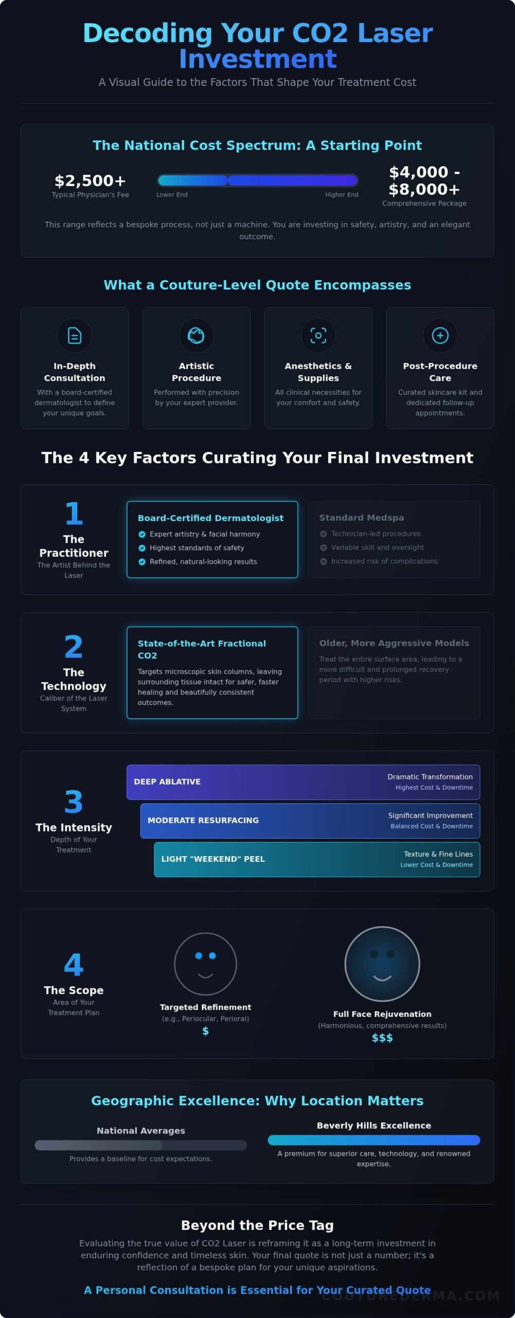 CO2 Laser Cost: A Guide to Your Investment in Timeless Skin
