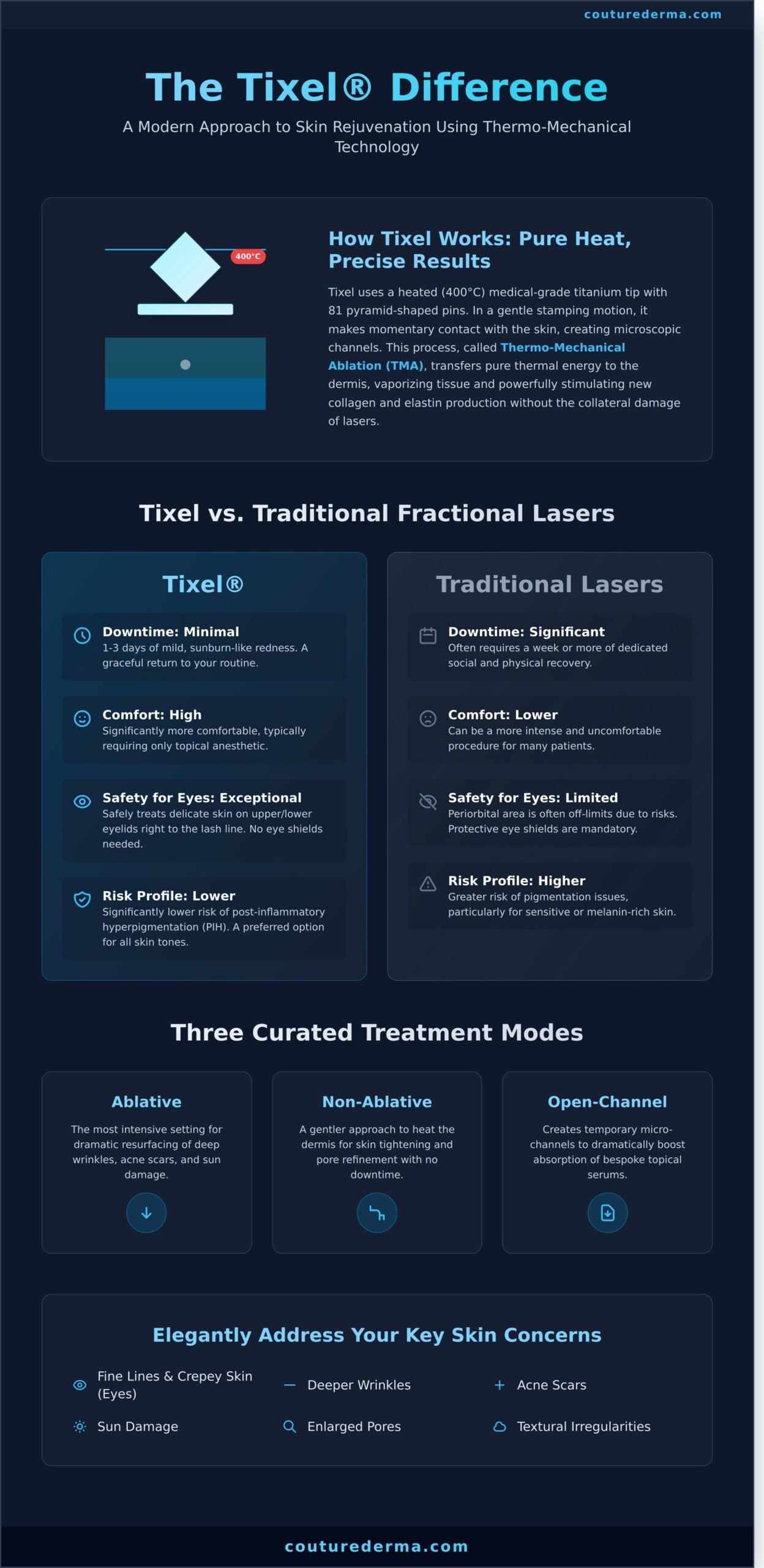 Tixel Treatment: A Couture Guide to Thermo-Mechanical Rejuvenation