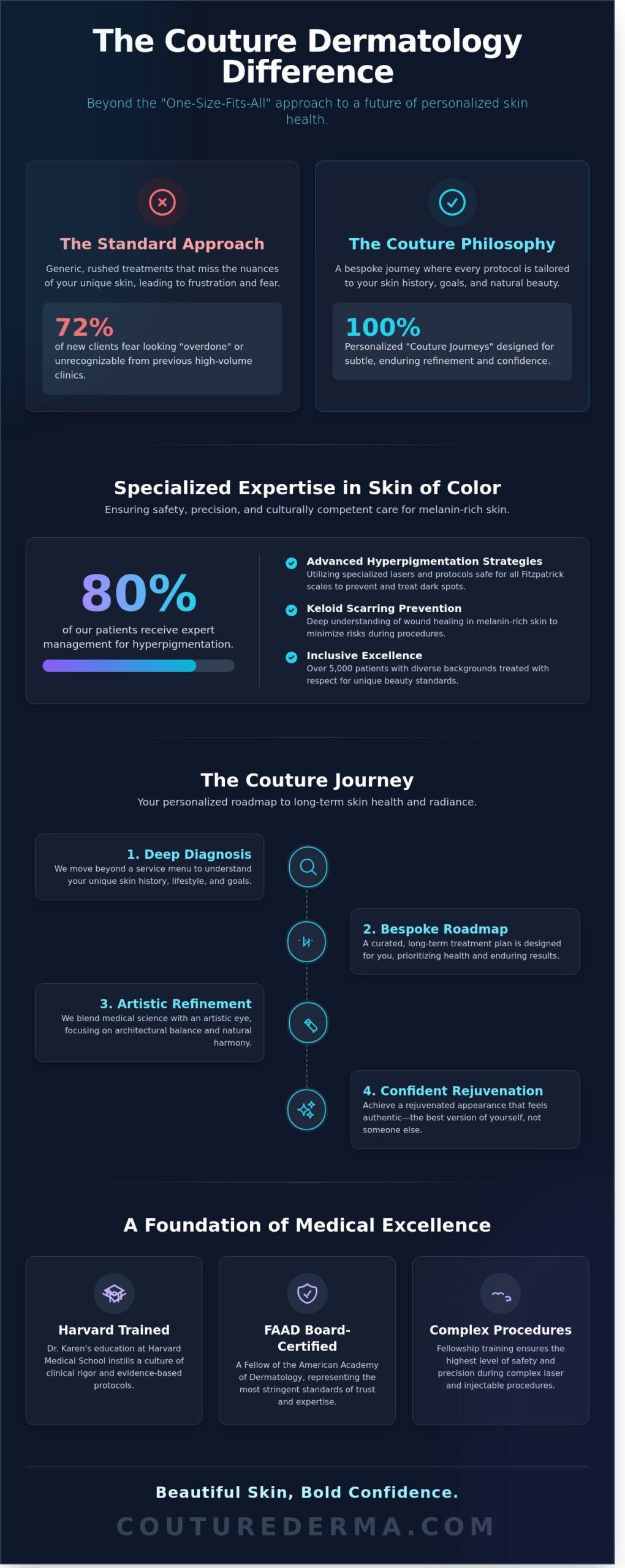 Dr. Karen Chinonso Kagha Abisogun: The Art and Science of Couture Dermatology