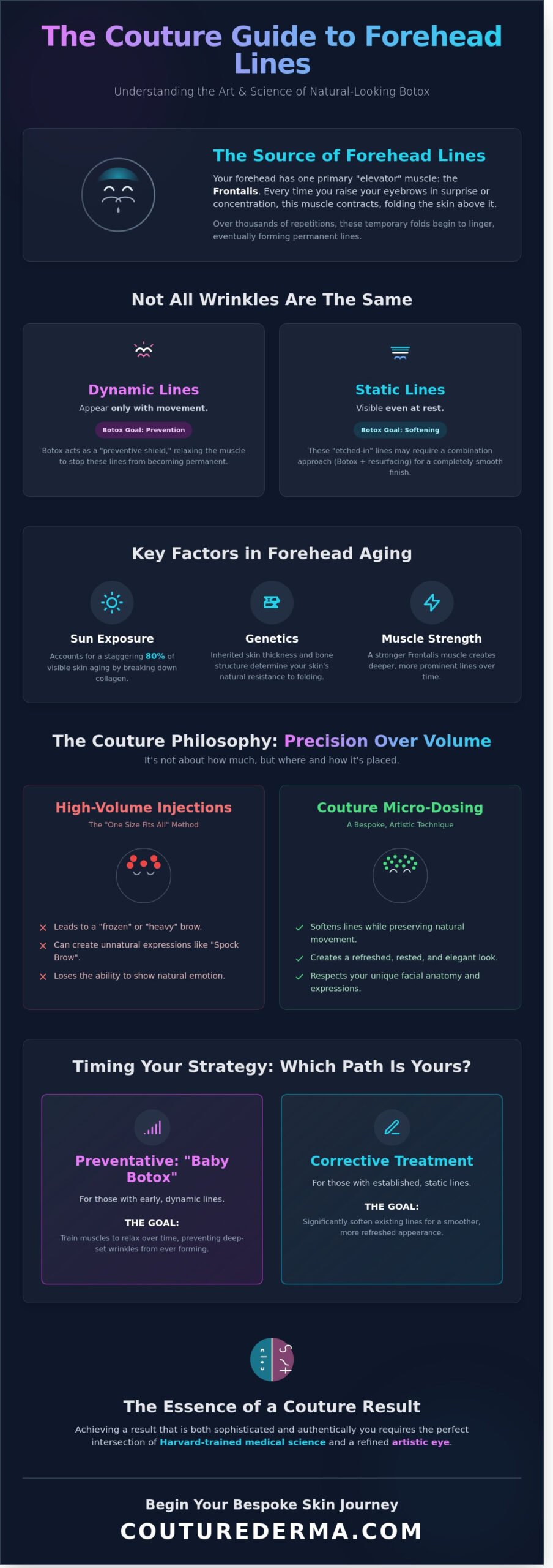 Forehead Lines Botox Treatment: A Couture Approach to Smooth, Natural Refinement