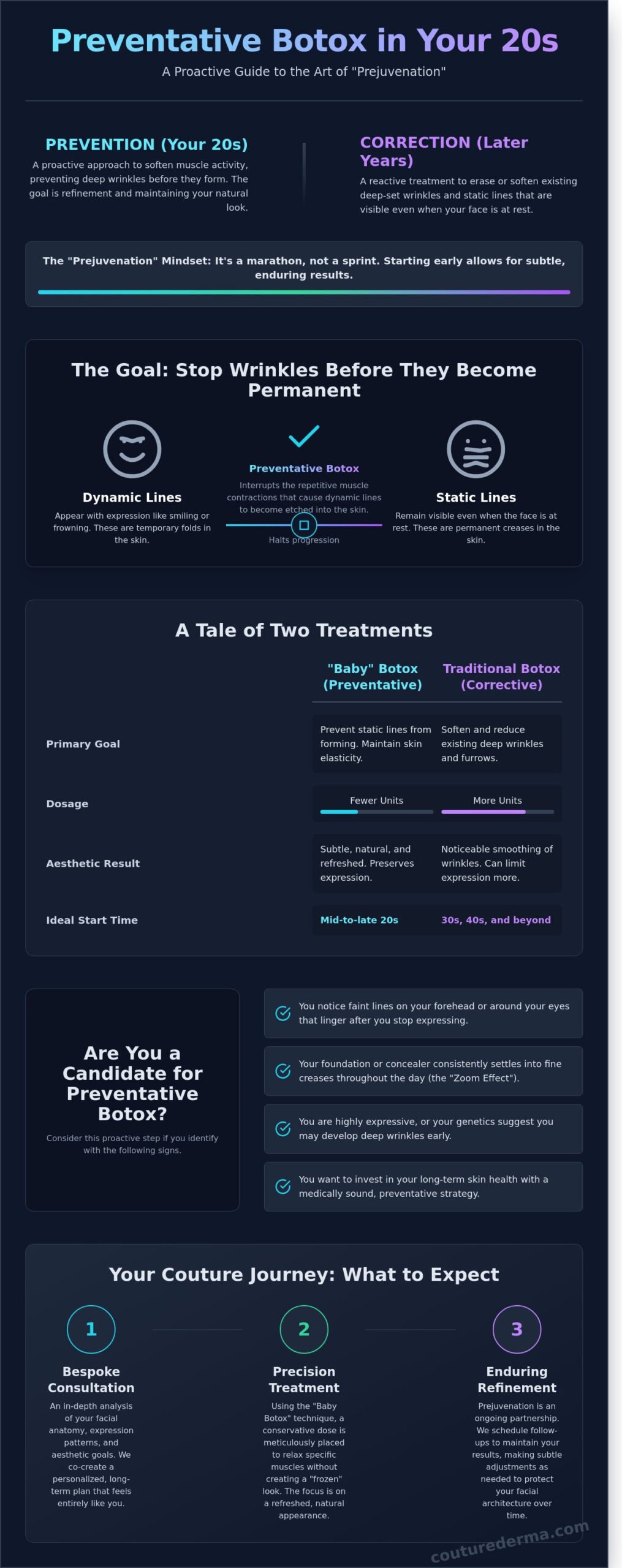 Preventative Botox in Your 20s: A Couture Guide to Proactive Aging