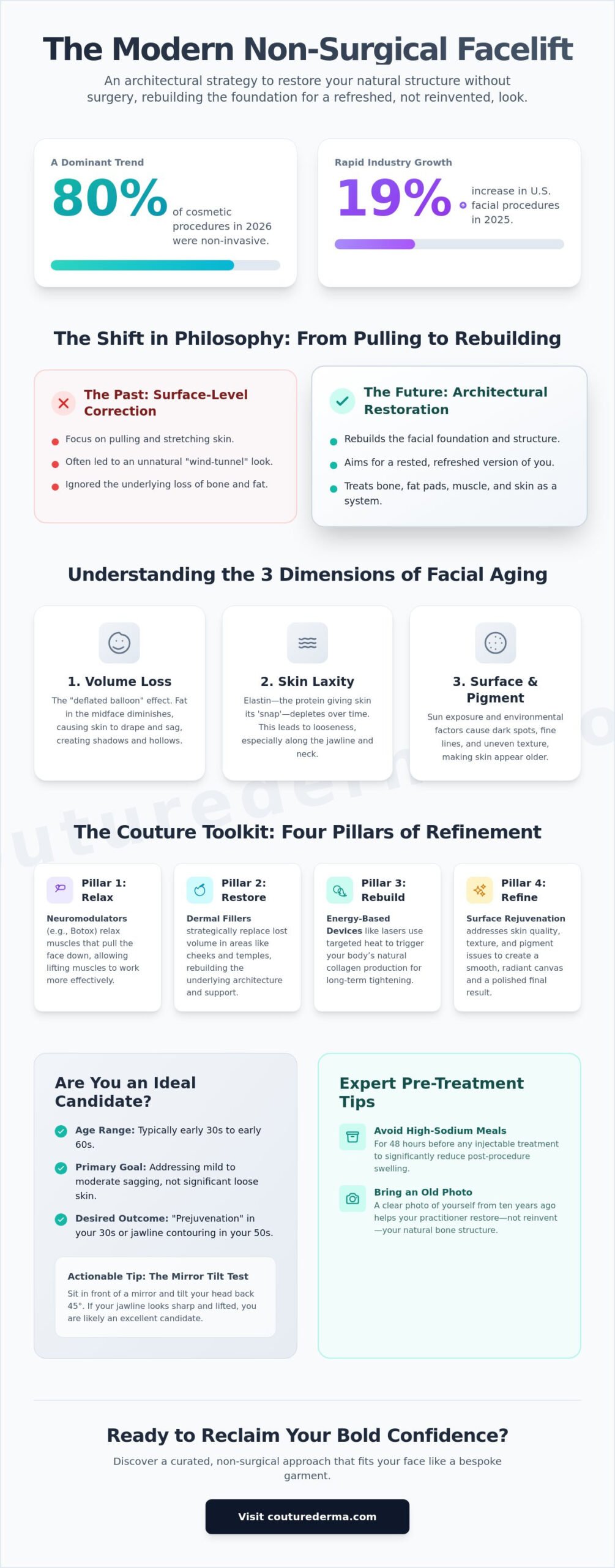 Beyond the Knife: The Couture Guide to Non-Surgical Face Lifts in 2026