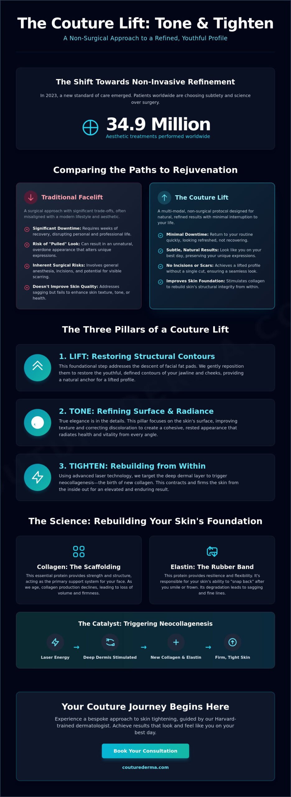 Couture Lift: Non-Surgical Face Lift in Los Angeles