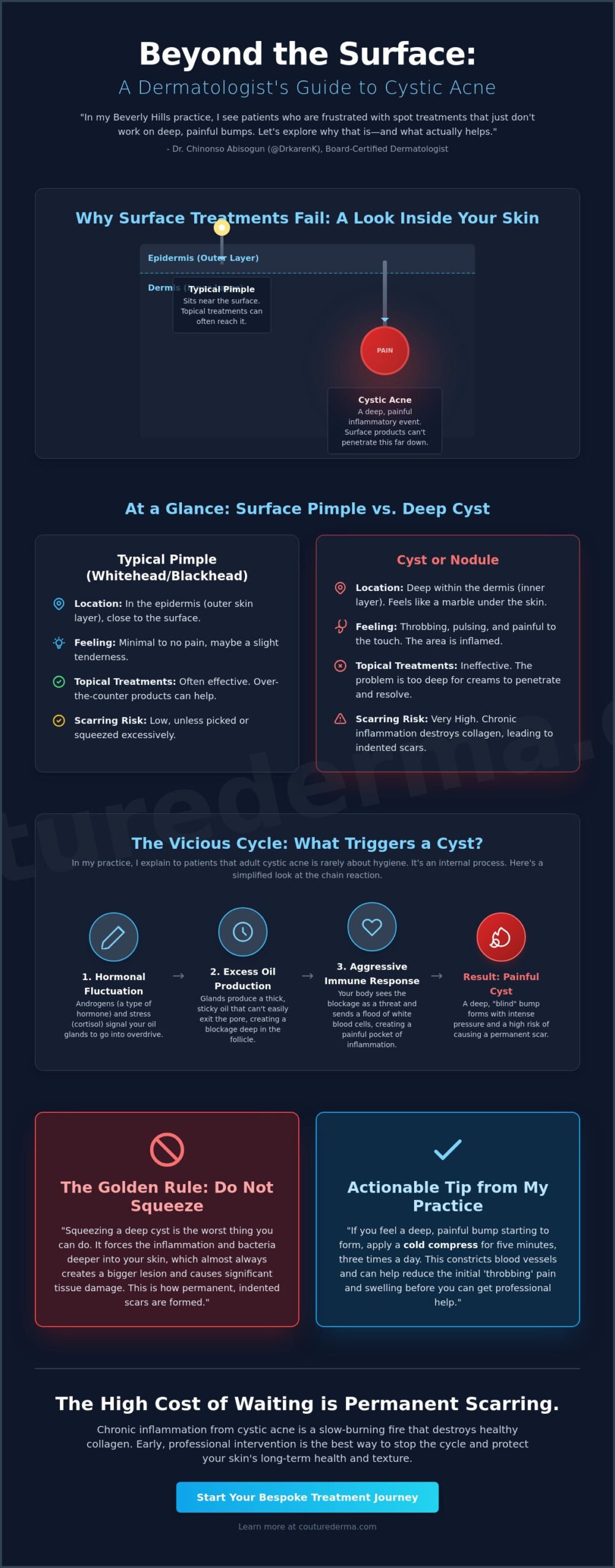 Cystic Acne Dermatologist Help: A Tailored Approach to Deep, Painful Breakouts