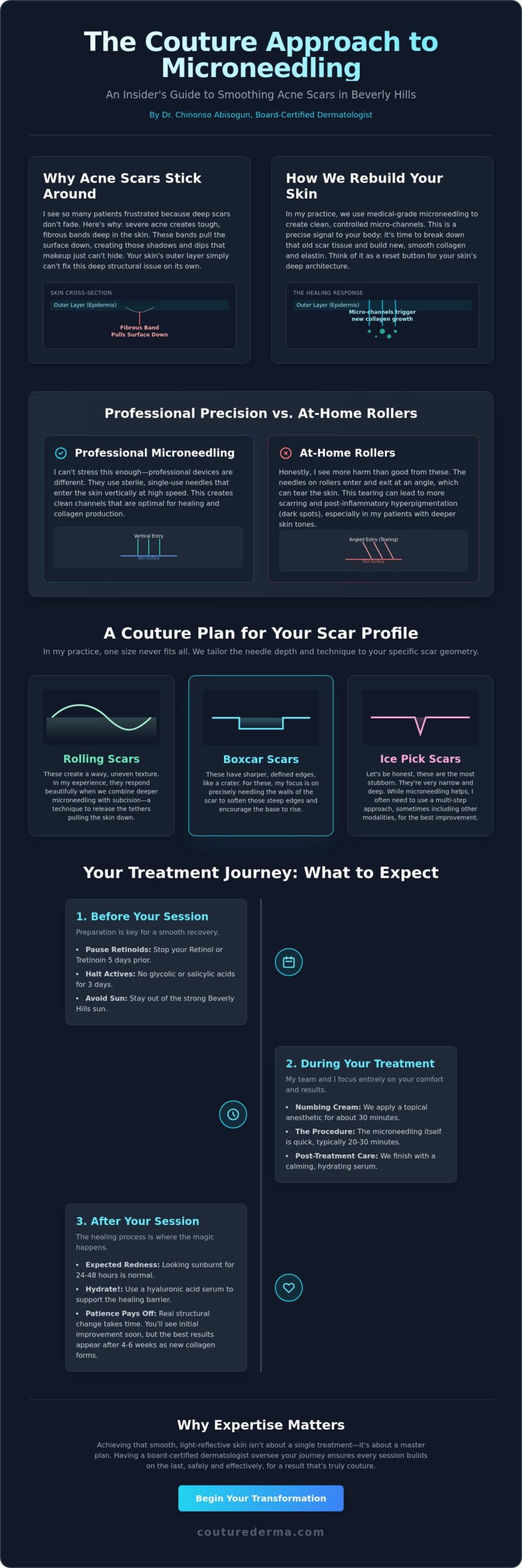 Microneedling for Acne Scars in Los Angeles: A Couture Guide to Smooth Skin