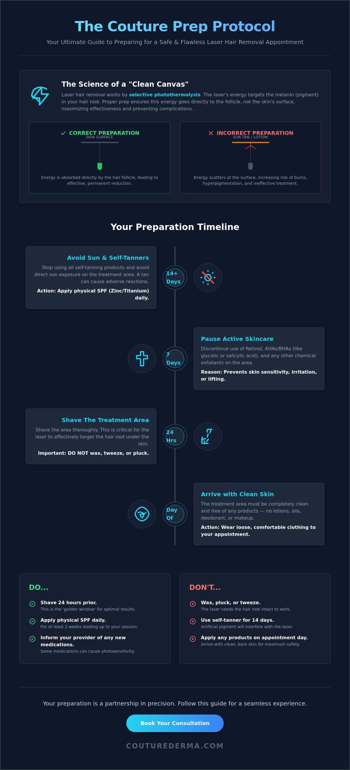 Preparing for Your Laser Hair Removal Appointment: The Couture Protocol