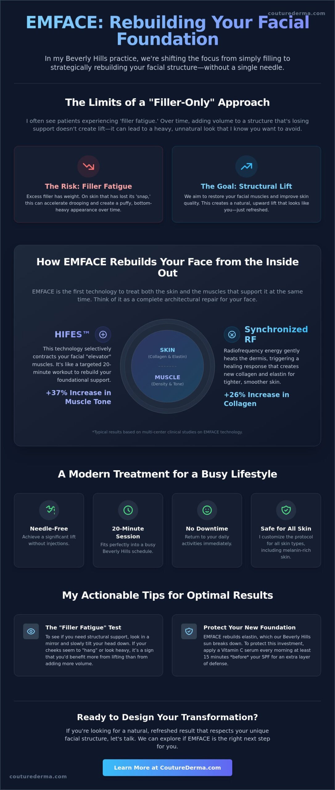EMFACE Treatment in Beverly Hills: The Couture Guide to Needle-Free Lifting