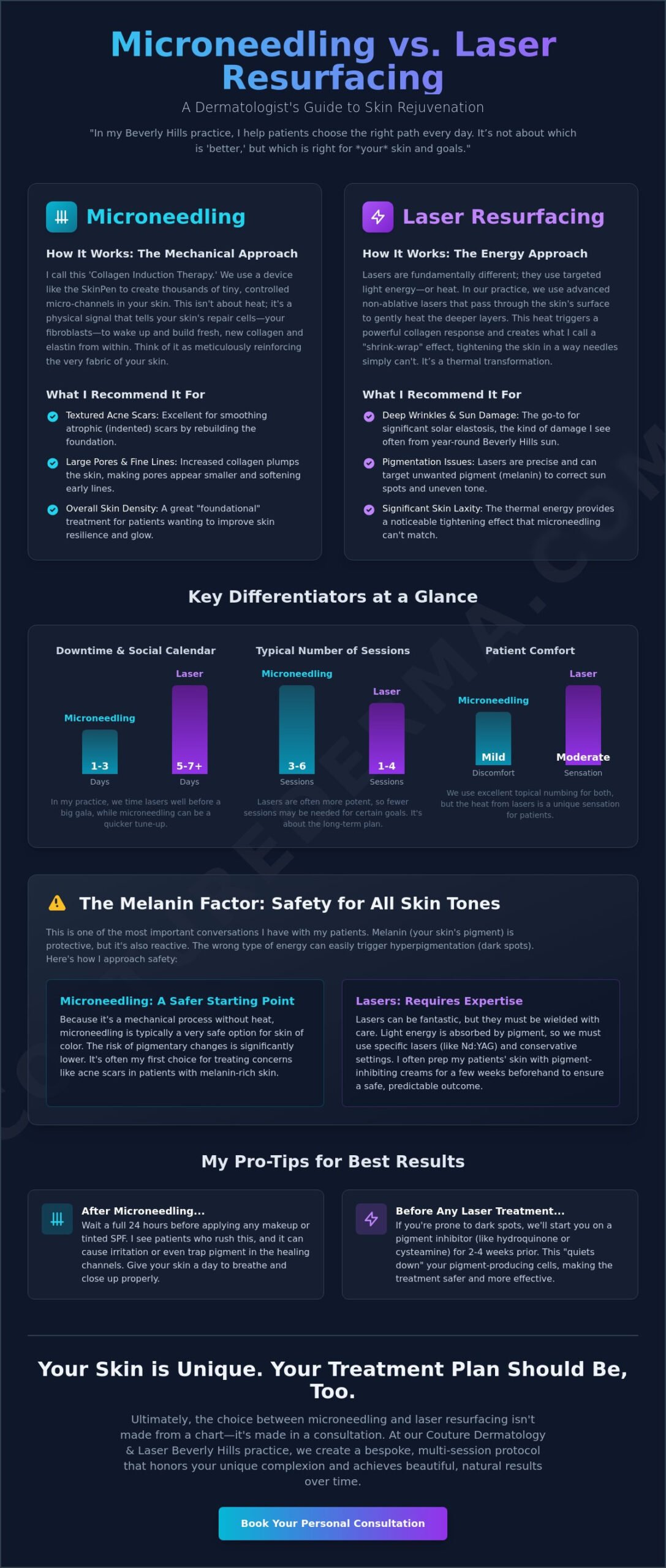 Microneedling vs. Laser Resurfacing: A Bespoke Guide to Skin Refinement