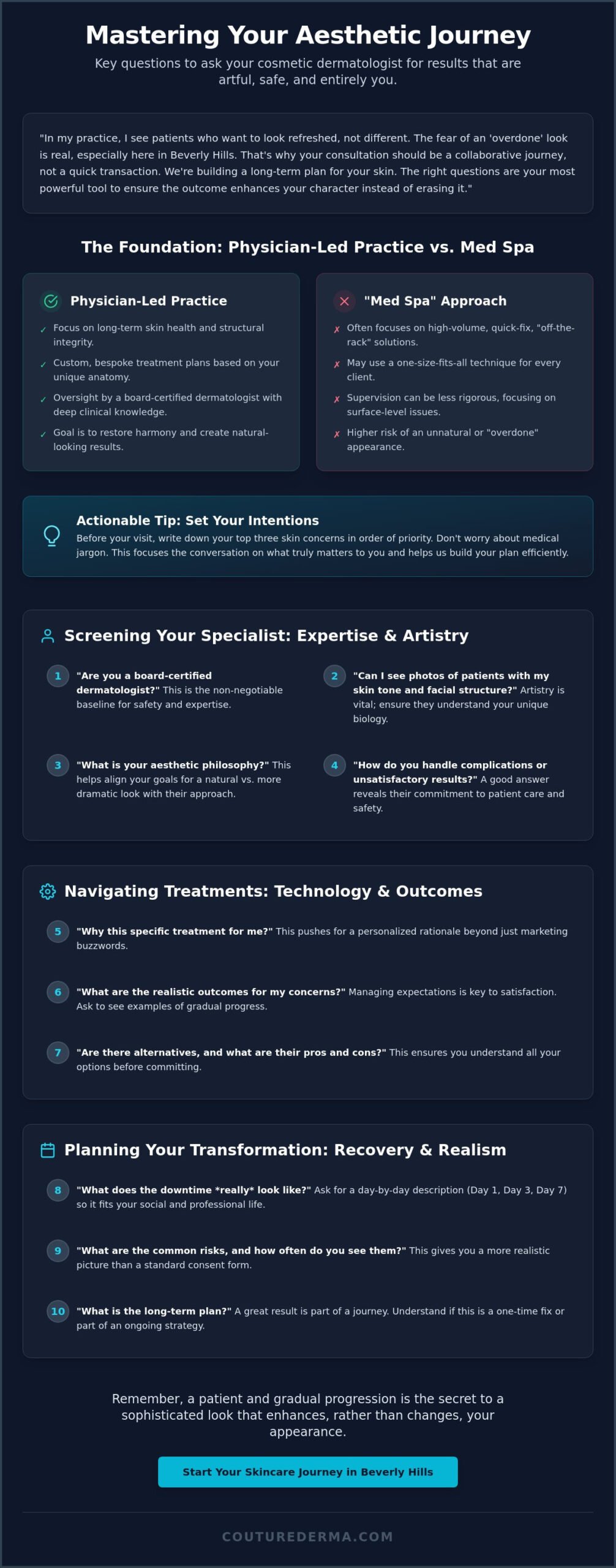 The Bespoke Consultation: Essential Questions to Ask a Cosmetic Dermatologist