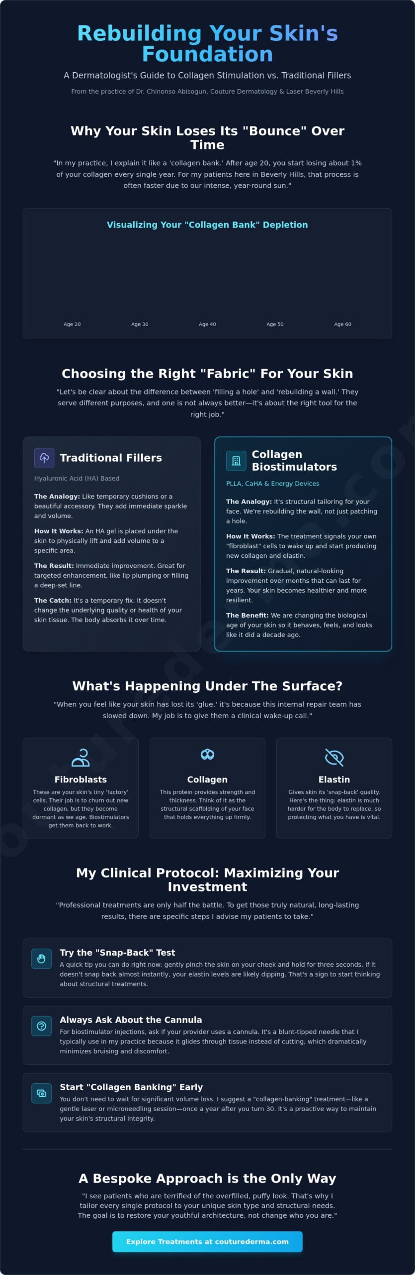 Collagen Stimulating Treatments in Beverly Hills: A Couture Guide to Bio-Restoration
