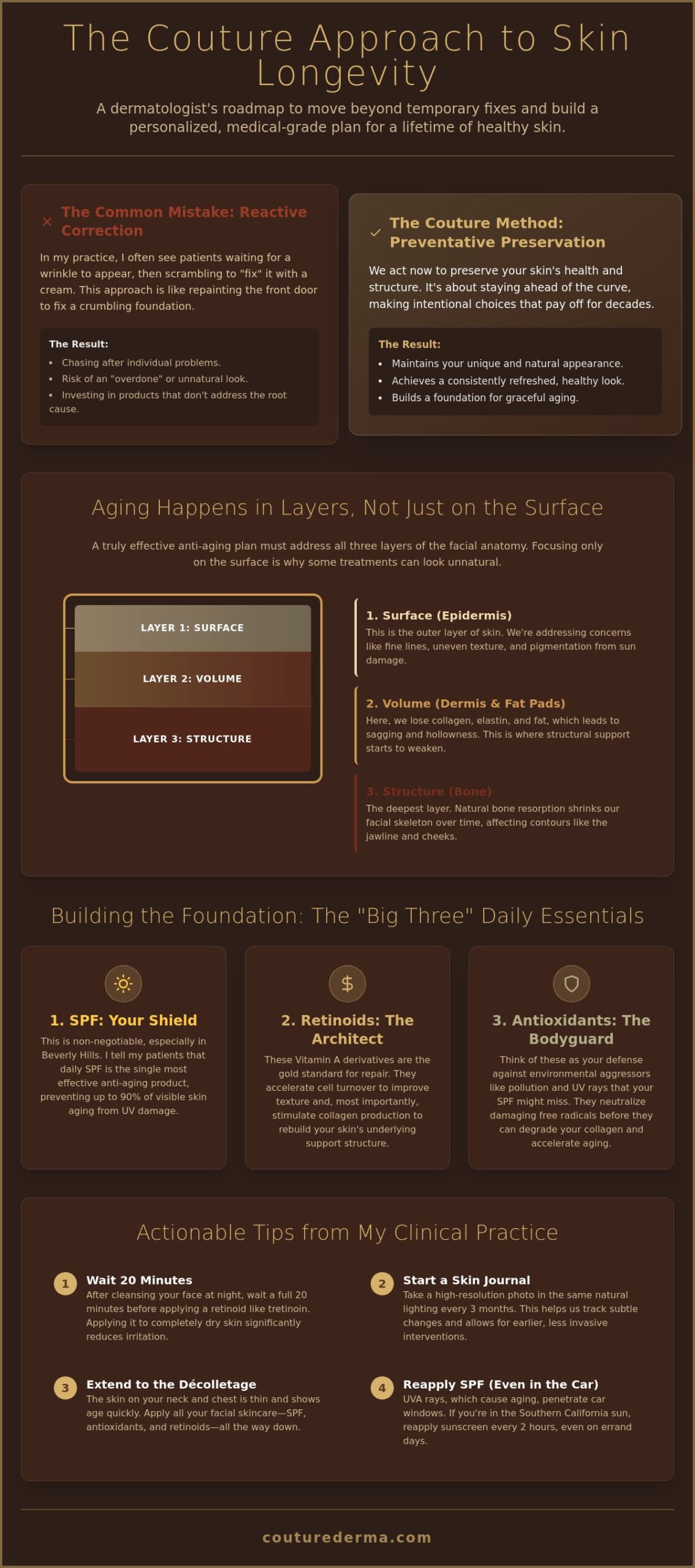 Crafting Your Timeless Skin: A Dermatologist’s Guide to Creating a Long-Term Anti-Aging Plan