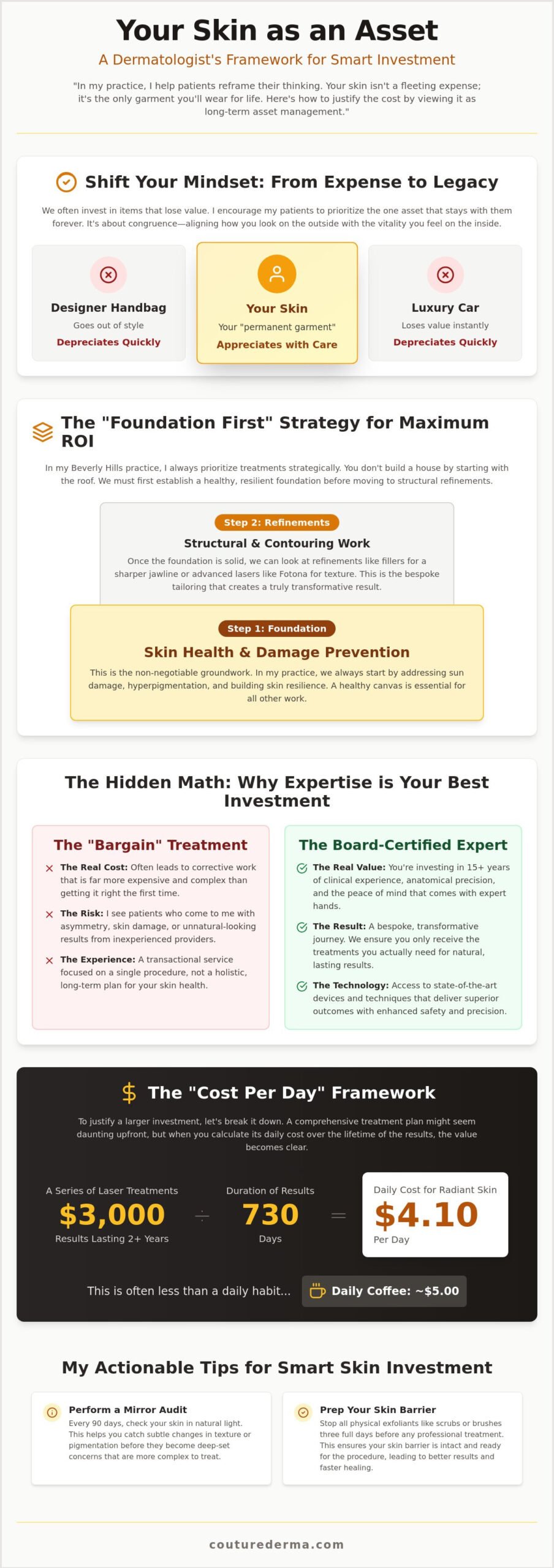 How to Justify the Cost of Cosmetic Treatments: A Guide to Investing in Your Signature Skin