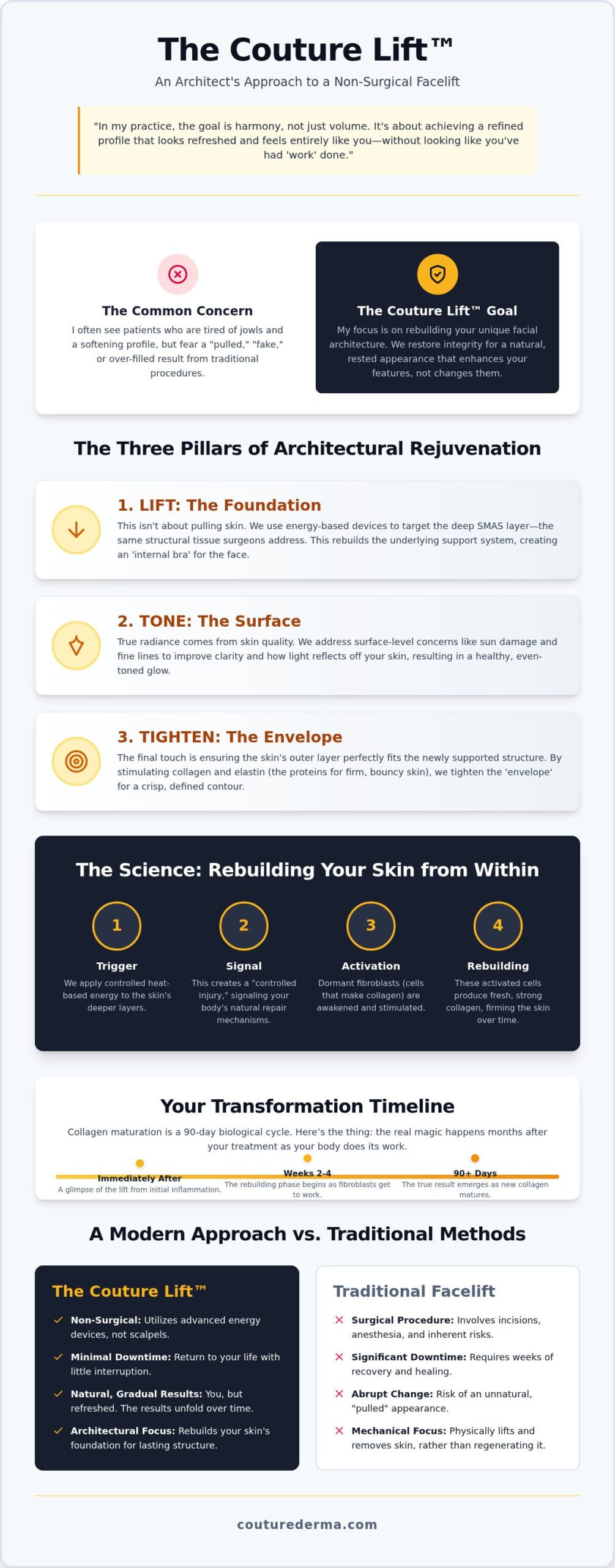 Couture Lift Tone and Tighten - Non Surgical Face Lift: The 2026 Guide to Facial Refinement