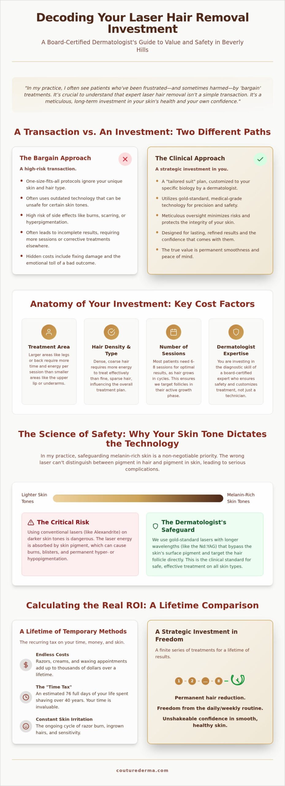 Laser Hair Removal Cost in Beverly Hills: A Board-Certified Dermatologist’s Guide to Lasting Smoothness
