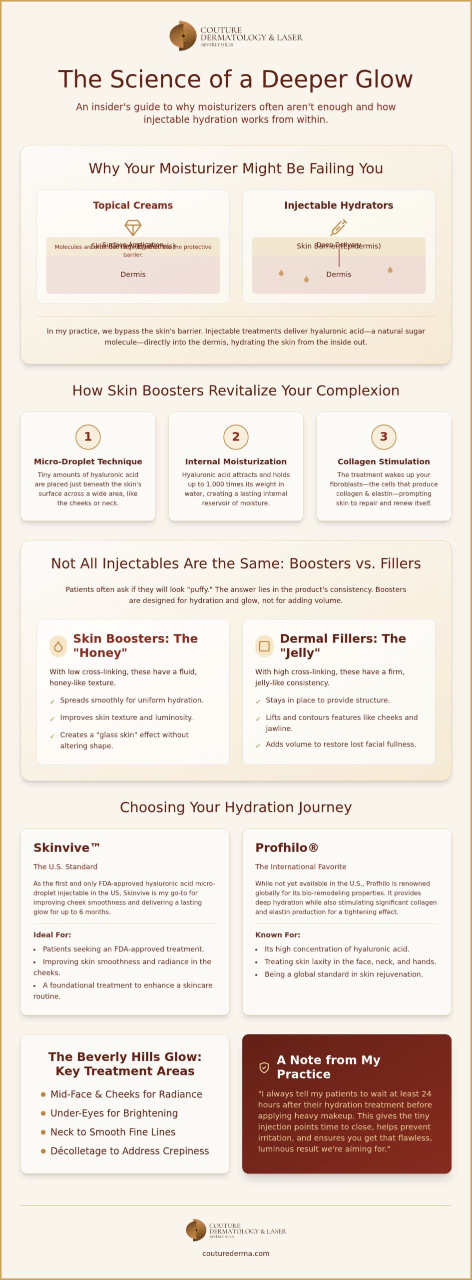 Best Injectable for Skin Hydration: A Dermatologist’s Guide