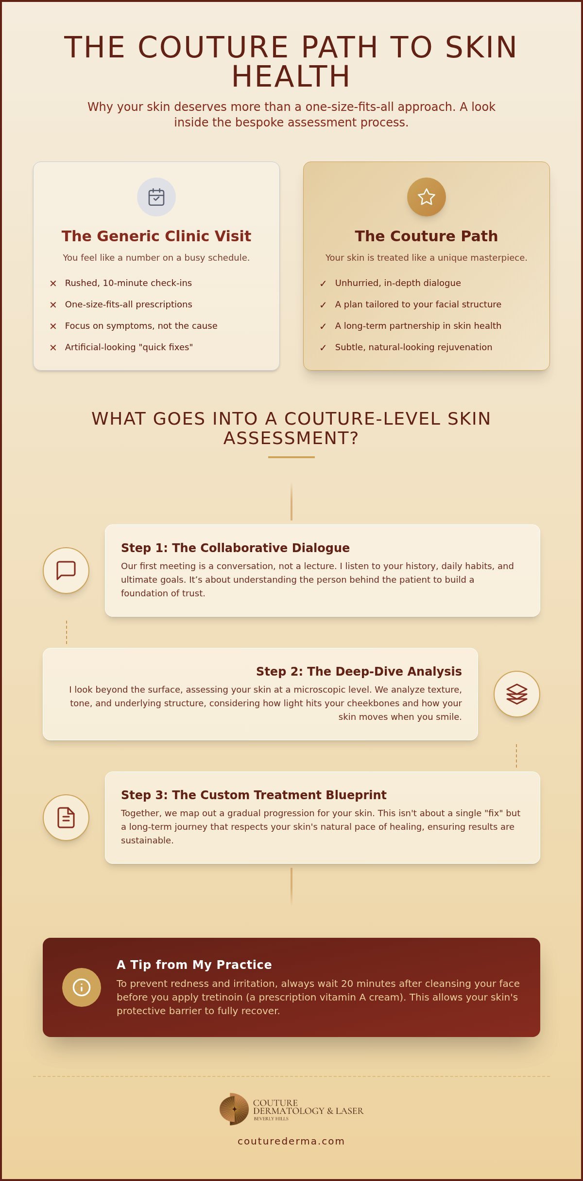 Harvard-Trained Dermatologist Beverly Hills: The Couture Path