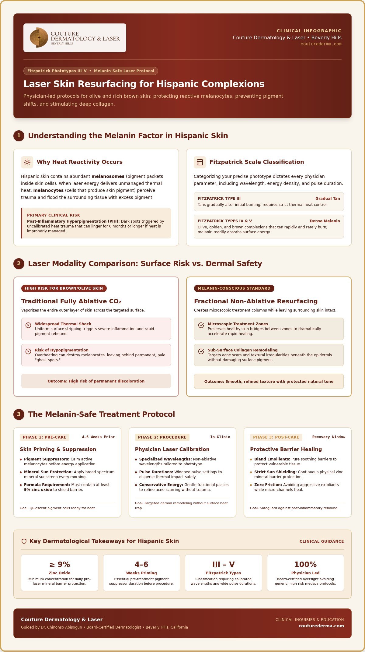 Laser Skin Resurfacing for Hispanic Skin in Beverly Hills