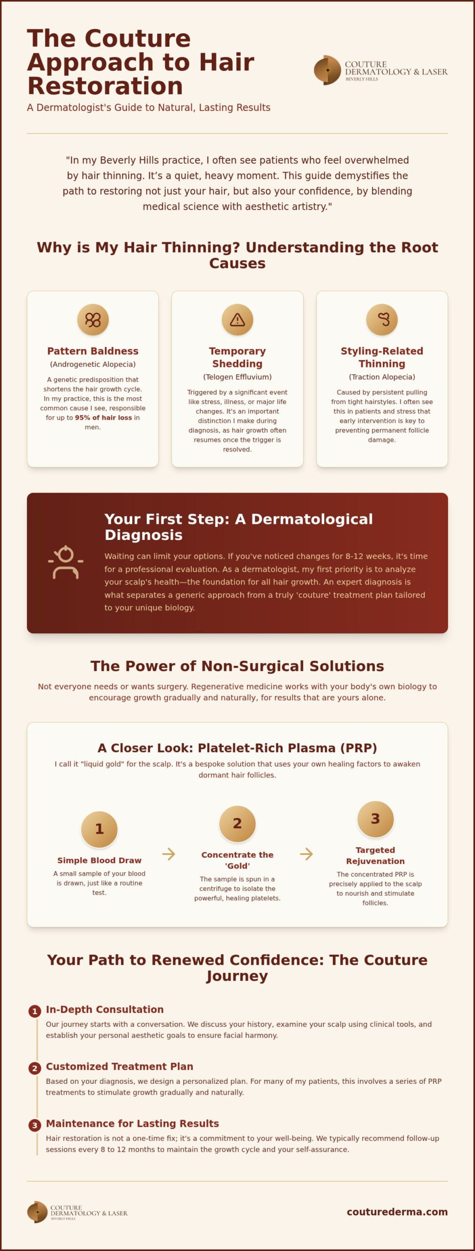 Hair Restoration Beverly Hills: Personalized Hair Growth