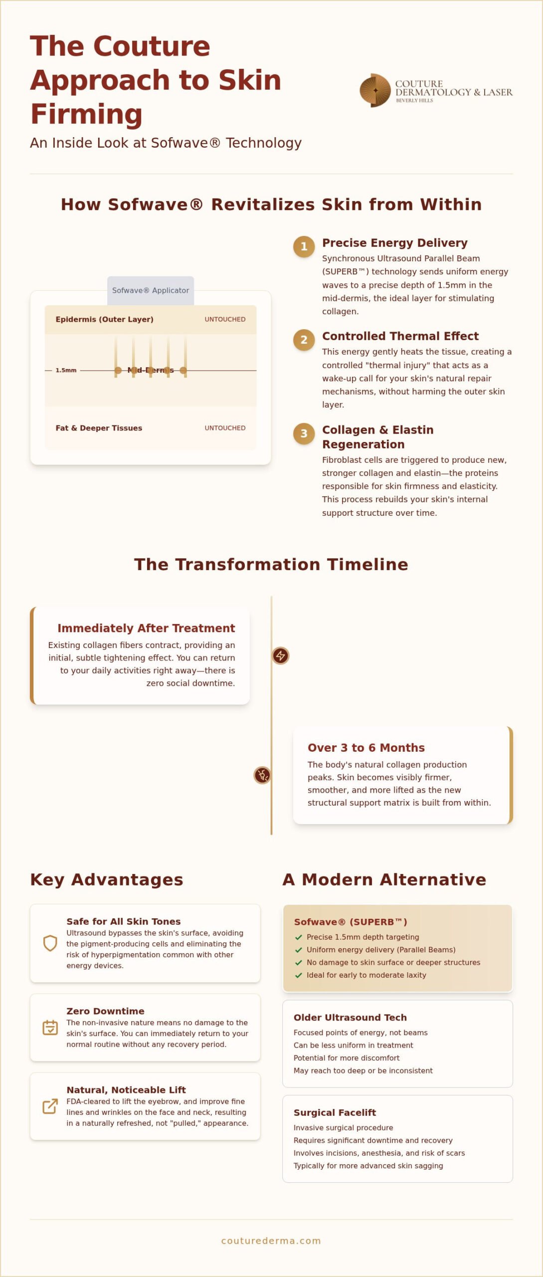 Sofwave in Beverly Hills: A Couture Approach to Skin Tightening