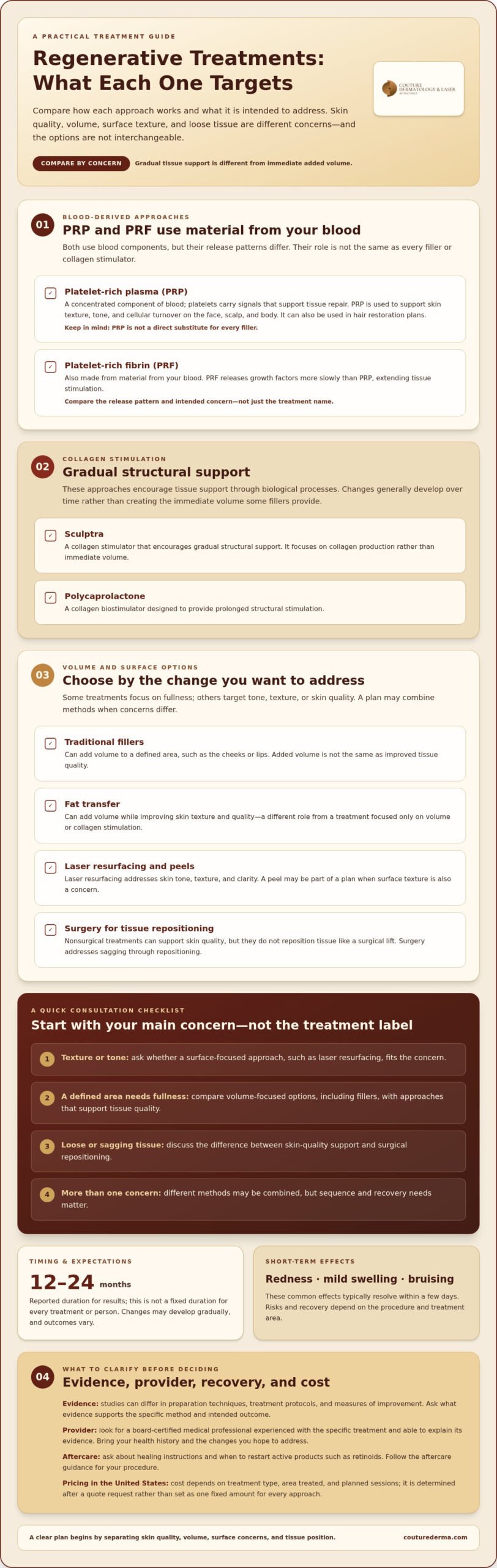 Benefits of Regenerative Aesthetics and Treatment Options